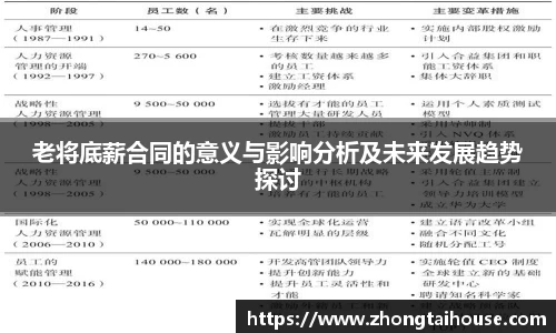 老将底薪合同的意义与影响分析及未来发展趋势探讨